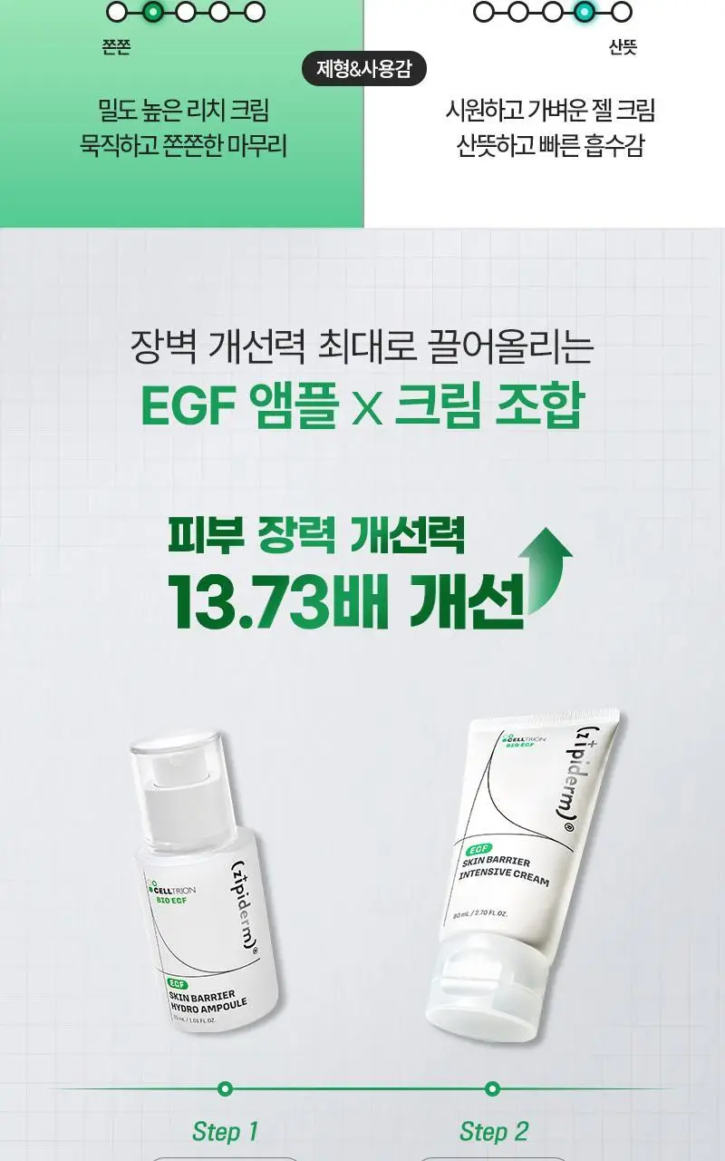 [장벽탄력/트러블] 지피덤 셀트리온EGF 스킨베리어 인텐시브 크림 80ml 기획 (+크림15ml+앰플1ml*3ea) 상세페이지 43